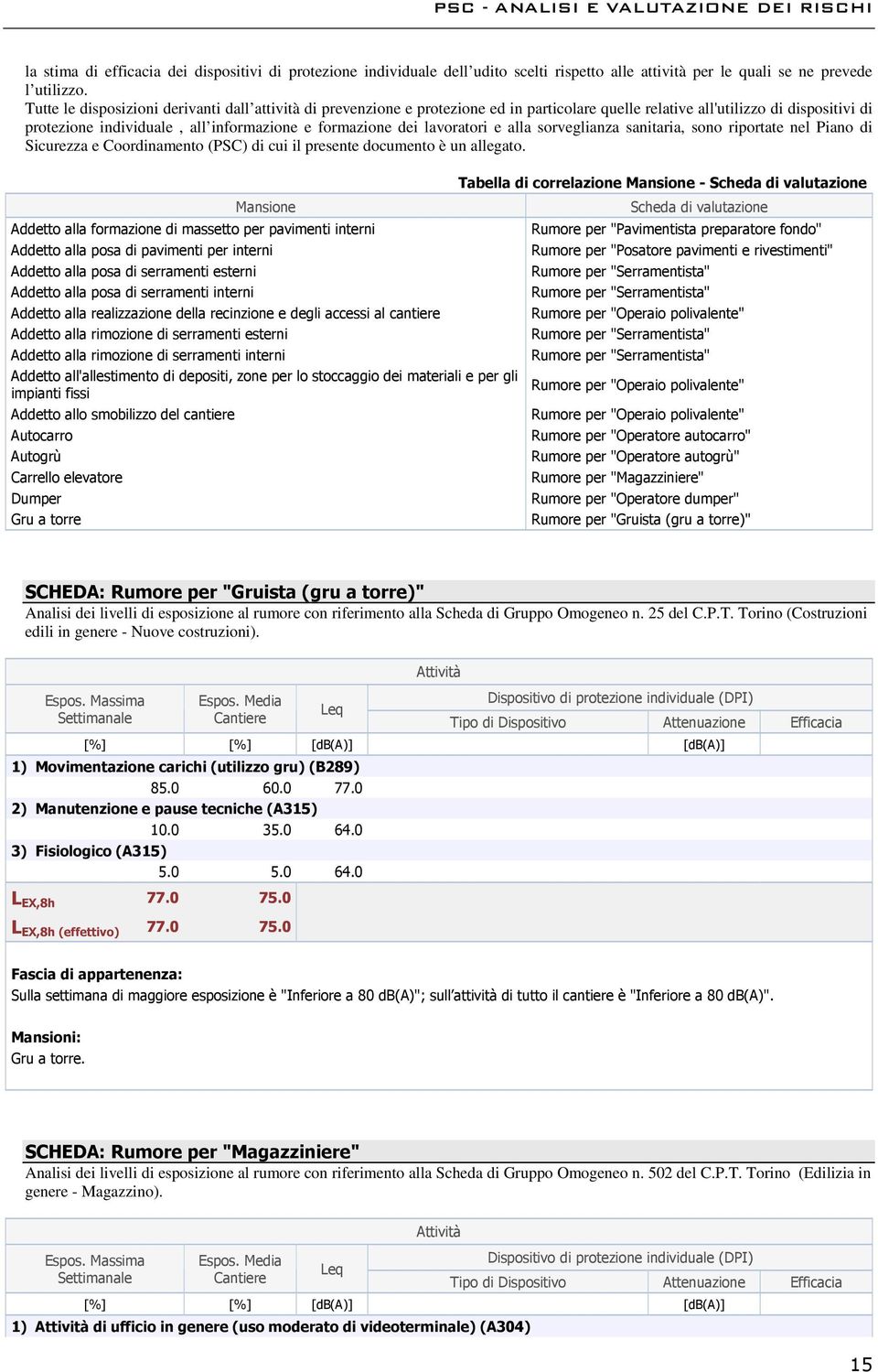 lavoratori e alla sorveglianza sanitaria, sono riportate nel Piano di Sicurezza e Coordinamento (PSC) di cui il presente documento è un allegato.