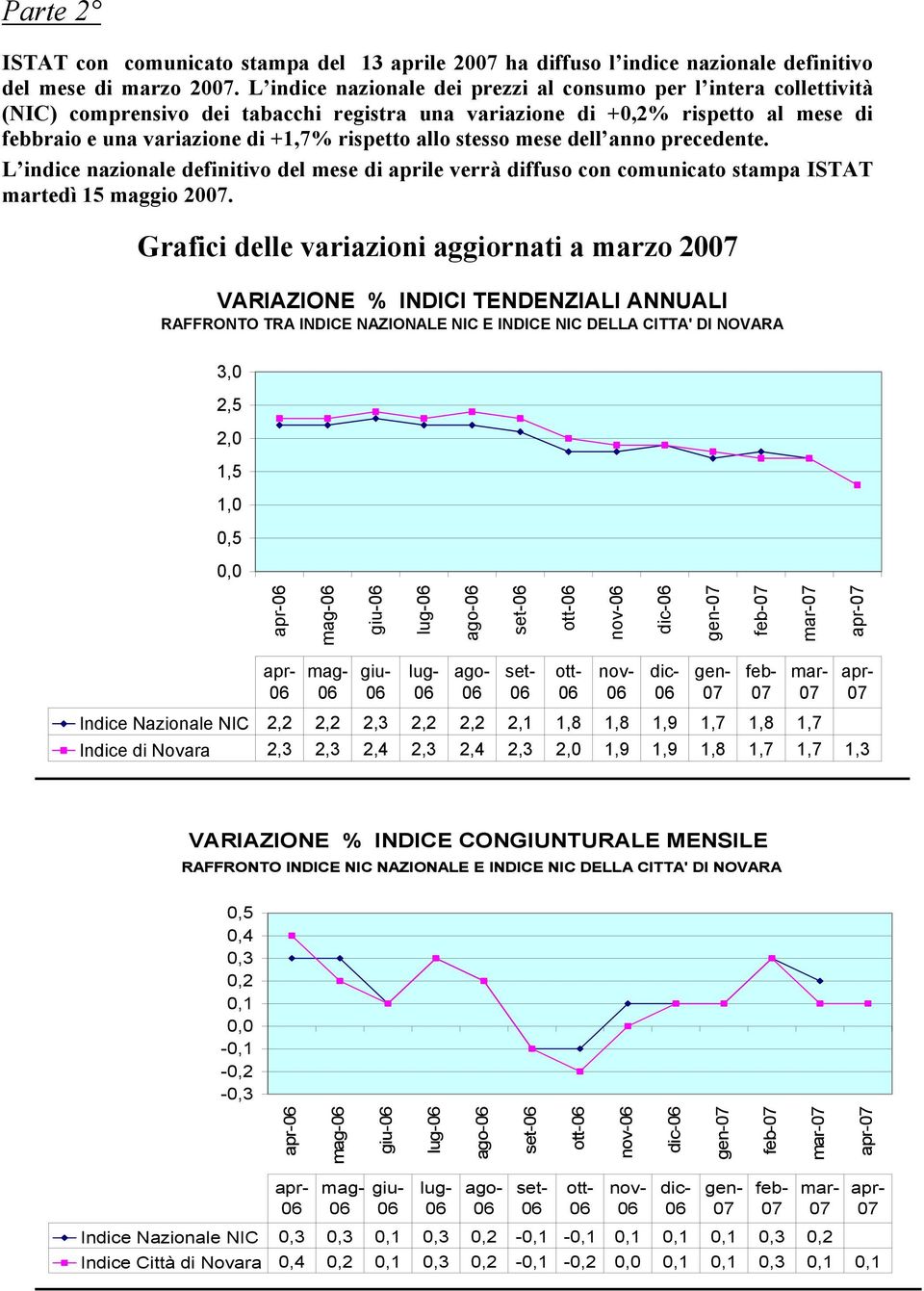 stesso mese dell anno precedente. L indice nazionale definitivo del mese di aprile verrà diffuso con comunicato stampa ISTAT martedì 15 maggio 20.