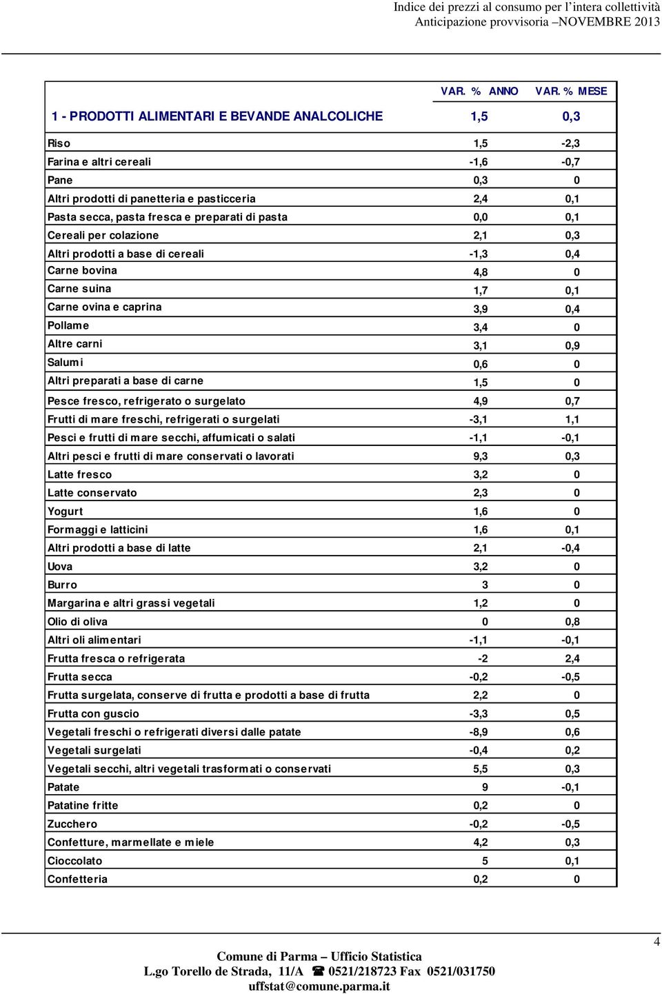 0,6 0 Altri preparati a base di carne 1,5 0 Pesce fresco, refrigerato o surgelato 4,9 0,7 Frutti di mare freschi, refrigerati o surgelati -3,1 1,1 Pesci e frutti di mare secchi, affumicati o salati