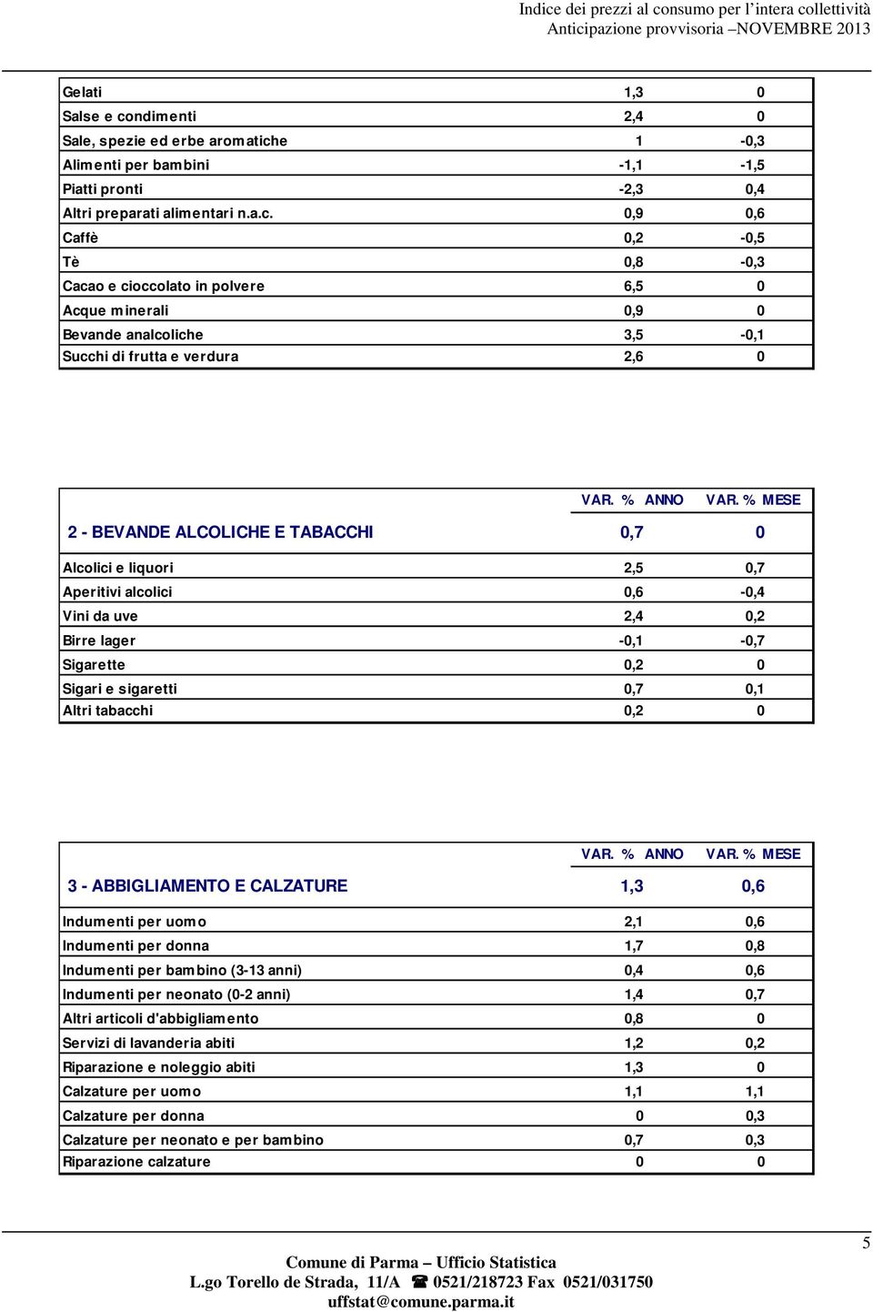 e 1-0,3 Alimenti per bambini -1,1-1,5 Piatti pronti -2,3 0,4 Altri preparati alimentari n.a.c.