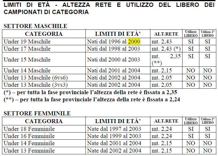 COMUNICAZIONE RISULTATO GARA Il 1 arbitro, appena terminato l incontro, è tenuto ad inviare un sms con il risultato della gara al seguente numero: 388.