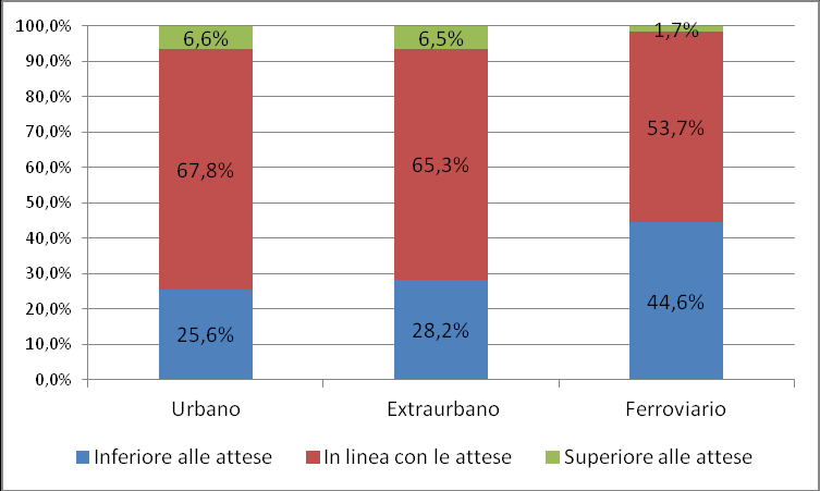 Figura 1.