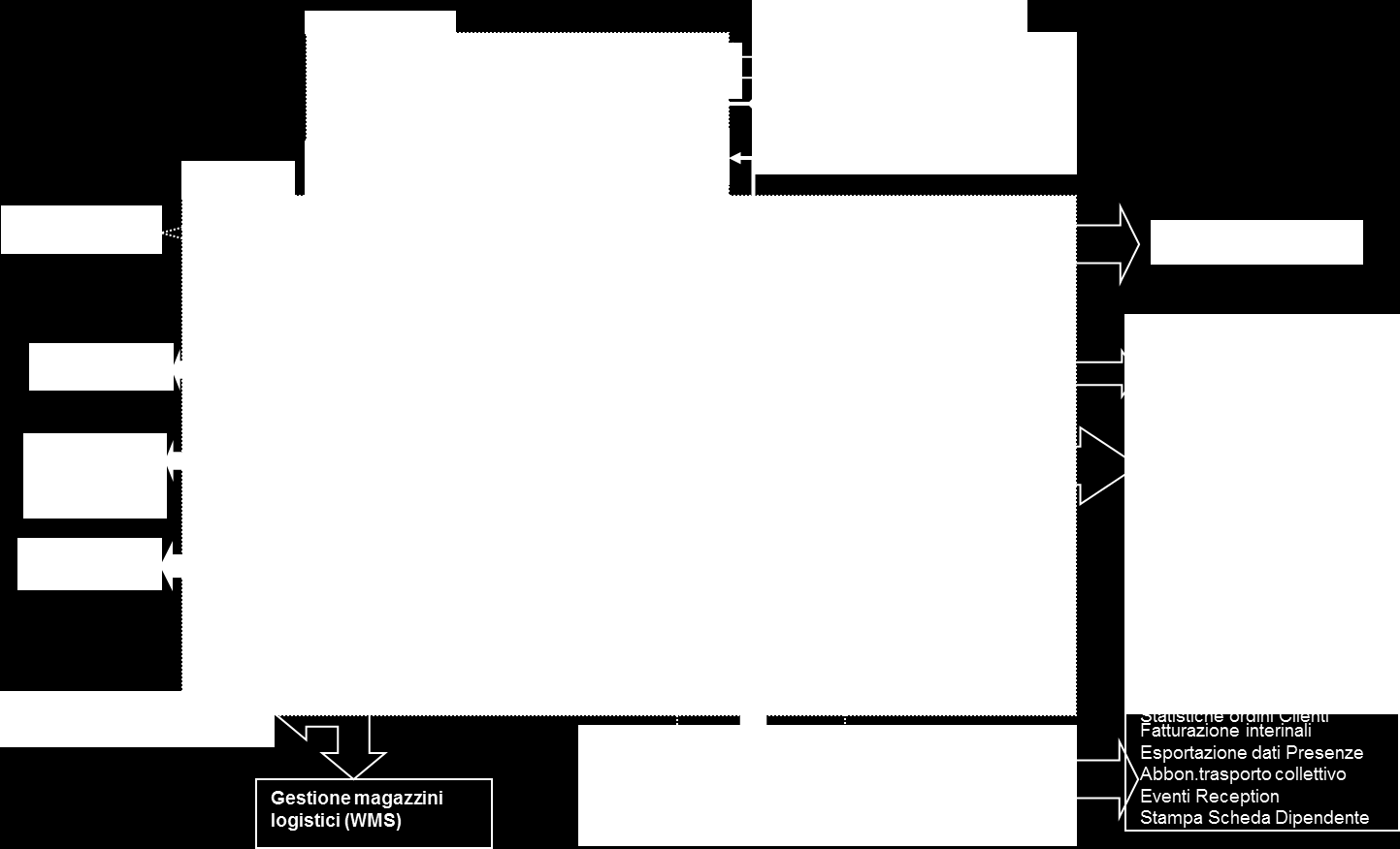 Il ruolo dei sistemi informativi: la mappa