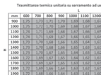 L ottimo livello prestazionale in termini di risparmio energetico e abbattimento acustico viene raggiunto