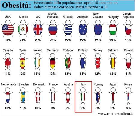 Gli effetti della rivoluzione verde hanno prodotto danni gravissimi all ambiente ed alle creature che