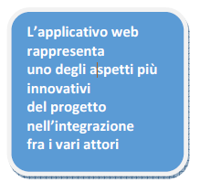 Funzionalità Il sistema web ha permesso: L interazione tra tutte le figure professionali L integrazione dei dati amministrativi disponibili con quelli clinici La definizione di cartelle cliniche