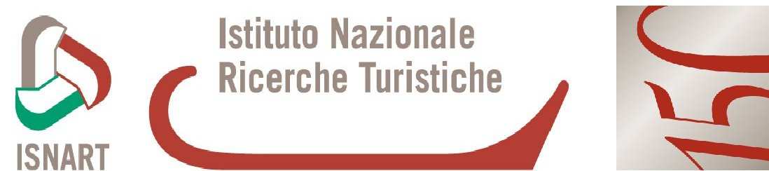 Quanto le imprese ritengono che l evento sia rappresentativo del territorio (%) Molto Abbastanza Poco Per niente Non so Totale Alberghi 10,0 40,0 20,0-30,0 100,0