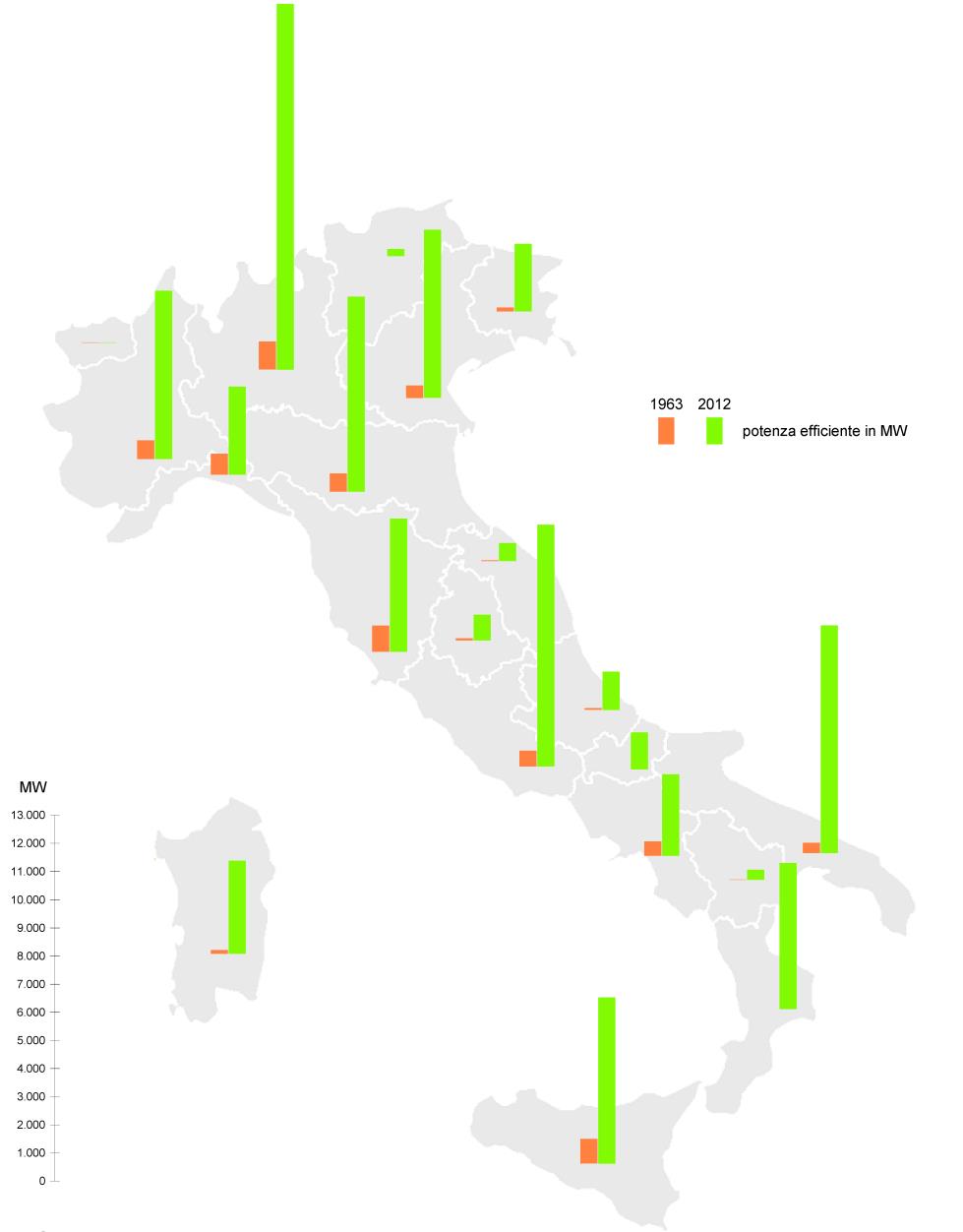 Produzione di energia elettrica Potenza installata in Italia dal 1963 al 2012: impianti termoelettrici e idroelettrici Impianti