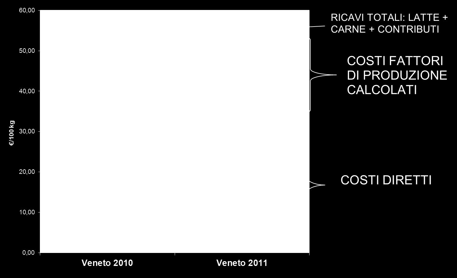 RICAVI TOTALI E COSTI TOTALI (IN EURO IVA