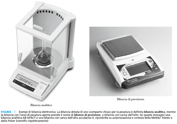 La bilancia elettronica a un piatto è il tipo più comune nei laboratori moderni.