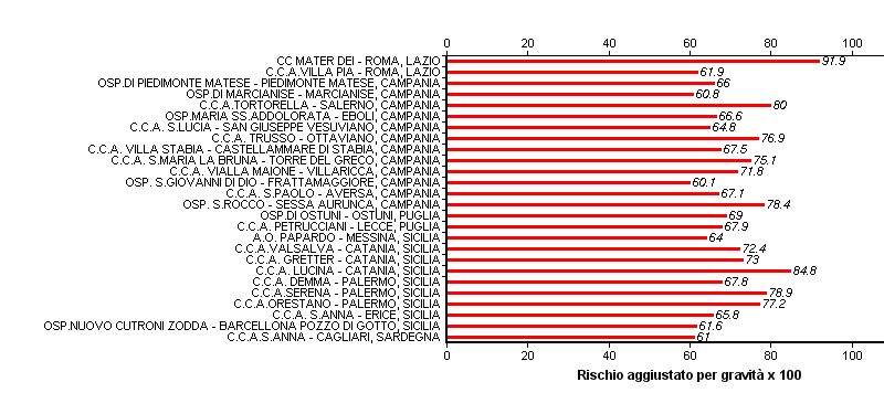 Proporzione di parti con taglio