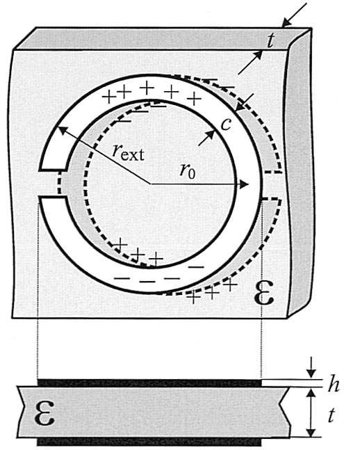 Fig..18: Le due configurazioni a confronto studiate da Marques. Un ulteriore variazione sono i Twin Split ring [10] studiati da O Brian e Pendry. Fig..19: Twin split ring resonators.