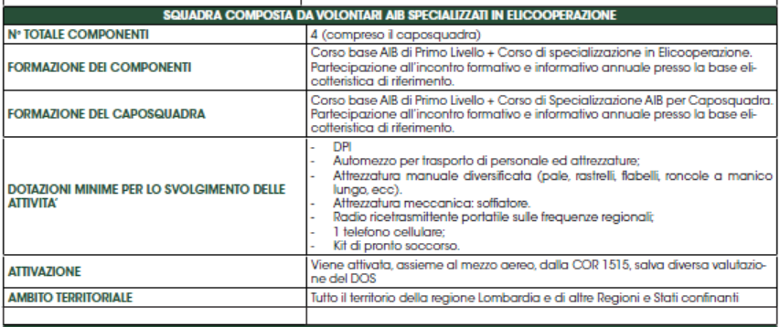 Squadre specializzate in ELICOOPERAZIONE ( Capitolo 6 - Ruoli e procedure per la lotta attiva agli