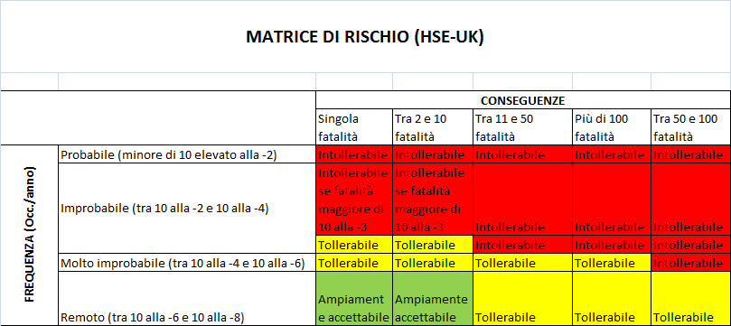 Rischio Incendio R