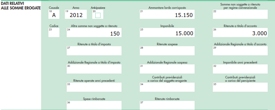 CASI PRATICI PRESTAZIONE DI LAVORO AUTONOMO RIENTRANTE NELL ESERCIZIO DELLA PROFESSIONE ABITUALE Compensi corrisposti nel 2012: euro 15.
