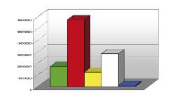 Agenzia Fides, 2010 (elaborazione dati Annuario Statistico della Chiesa Cattolica, 2008) Cattolici nella popolazione mondiale popolazione mondiale 6.698.353.