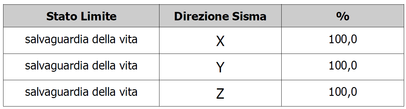 RELAZIONE DI CALCOLO 9.