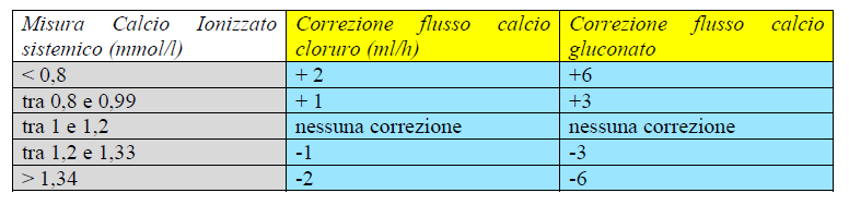 COMPLETEZZA Il primo controllo viene richiesto a 30 minuti dall inizio del trattamento.