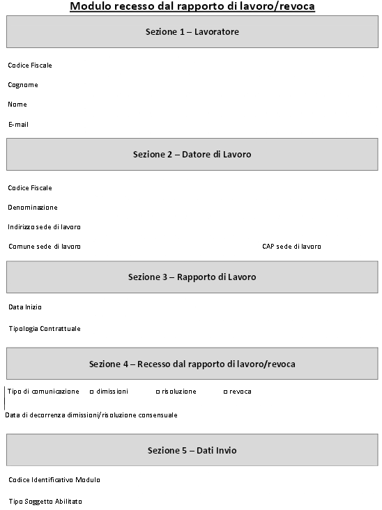 5. una relativa ai dati identificativi del soggetto abilitato nonché ai dati dal sistema al fine di identificare in