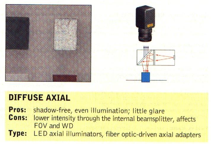 Illuminazione (2) Luce Radente Luce polarizzata Fasci laser