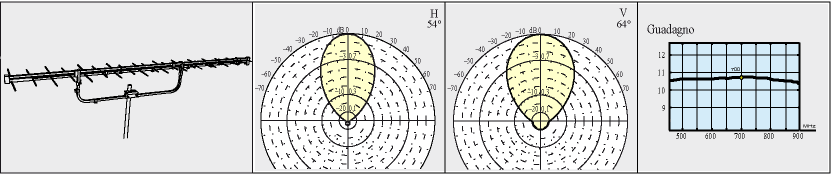 030 LOG V 600 1000 FP 9 13 25 915x240 655 F53.035 LOG IV V 470 900 FP 9 15 25 1255x320 795 F53.