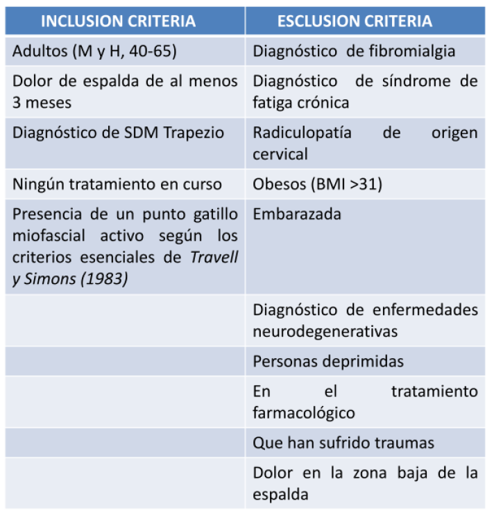 SINDROME DEL DOLORE