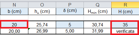 PROGETTO 1_ scelgo le resistenze caratteristiche dell acciaio f yk e del cls f ck che permetteranno al foglio Excel di calcolare le rispettive tensioni di progetto f yd e f cd, dove: f yd = f yk /1,5
