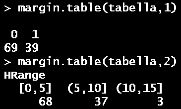Tabelle di contingenza 3/5 Per costruire tabelle di contingenza con R possiamo utilizzare il comando "table" che abbiamo già visto per