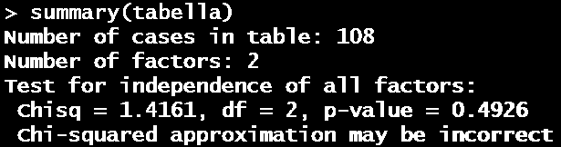 Tabella di contingenza 4/5 Applicando il comando summary sulla tabella di contingenza, si possono ottenere il p-value ed il X 2 Teoria: Se due variabili X e Y sono indipendenti tra loro, la frequenza