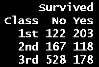 Il caso del Titanic 3/4 Valutiamo se il numero di sopravvissuti è legato all età: pvalue = 0 chi = 20.005 chin = 0.