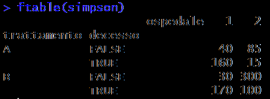 Il paradosso di Simpson 1/3 L andamento generale del legame fra due fenomeni statistici può apparire alterato se ci limitiamo ad