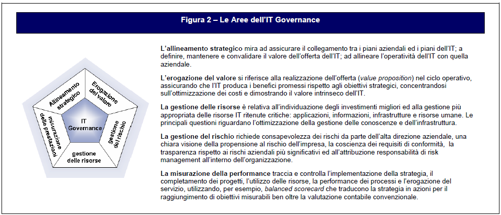 CobiT COBIT Il Control Objectives for Information and related Technology (COBIT) è un modello (framework) per la gestione della Information and Communication Technology (ICT)