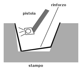 di resina catalizzata.