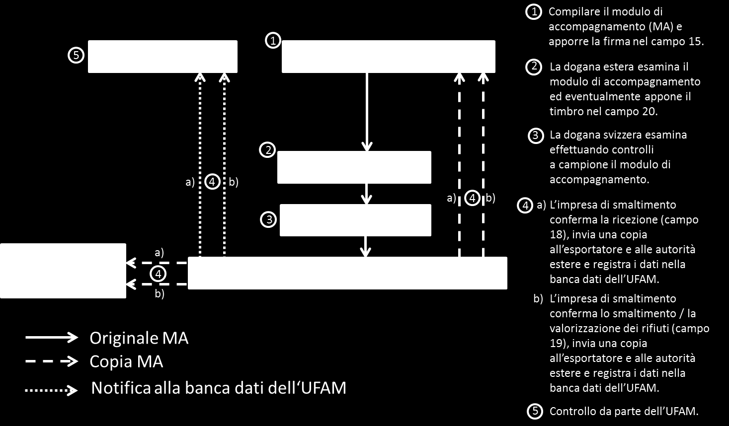 la banca dati dell UFAM 32 (art. 31 cpv. 5 lett. c progetto OTRif).