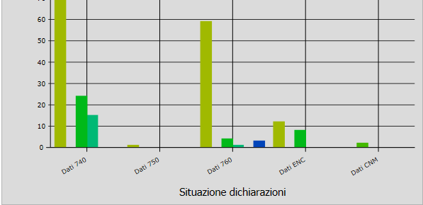 La legenda mostrata in alto aiuta a comprendere più facilmente il grafico