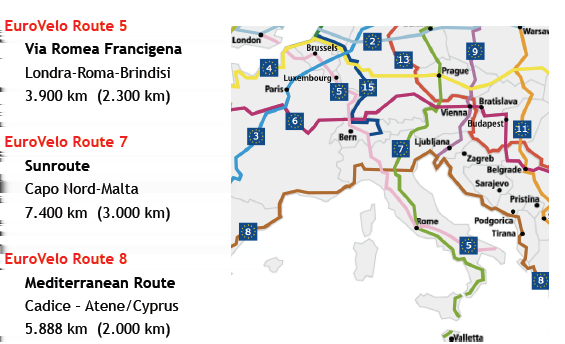 la rete eurovelo