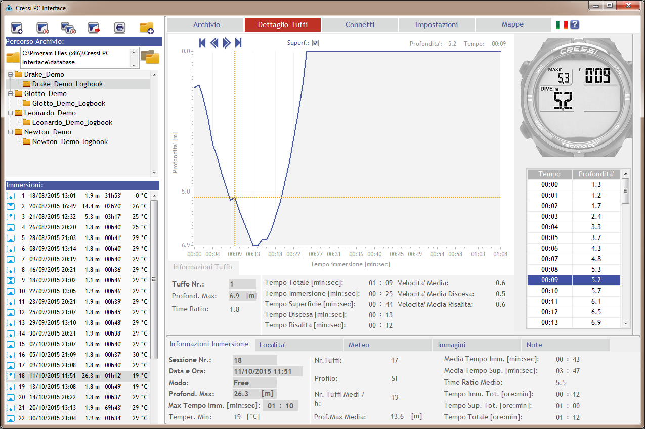 3. PANNELLO DETTAGLIO TUFFI (DRAKE) Il pannello Dettaglio Tuffi è una funzionalità operativa esclusivamente dedicata ai computer per apnea modello Drake". 3.1.