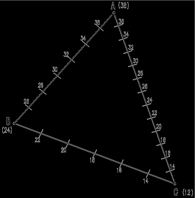 11 RAPPRESENTAZIONE DEL PIANO PASSANTE PER 3 PUNTI (via grafica) 1. ricerca di due punti del piano con la stessa quota 2.