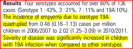 Emergence of pneumococcal 19A empyema in UK children Matthew F Thomas,