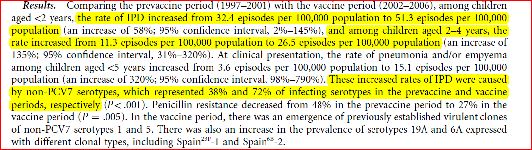 Em ergence ofinvasive Pneum ococcald isease Caused by N onvaccine Serotypes in the Era