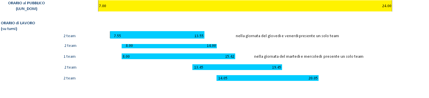 Matrici turni TO BE Servizio PosteMobile hp 2: Sito Palermo