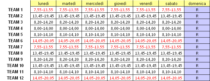 Matrici turni TO BE: servizi Impresa Sito Genova 43 Orario di servizio 8.00-20.00 Turno articolato su 6.