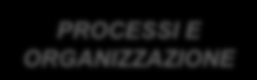 Leve di azione per la costruzione di un modello relazionale/customer centric 6 La realizzazione di un customer service best in class può essere conseguita solo attraverso la predisposizione di azioni