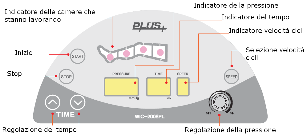 Pressoterapia Top Medical Plus Codice WIC2008PL Caratteristiche Tecniche principali Dispositivo medico