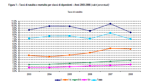 Natalità delle italiane