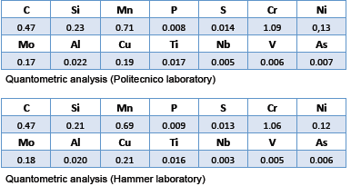 3.2.5 Analisi chimica Lo scopo dell'analisi chimica dei materiali metallici è quello di determinarne la composizione e quindi la classificazione secondo una norma di riferimento.
