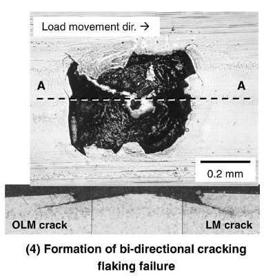 l osservatore casuale poteva non accorgersene e dichiarare che la flaking failure fosse accompagnata solo da una cricca OLM. Figura 1.