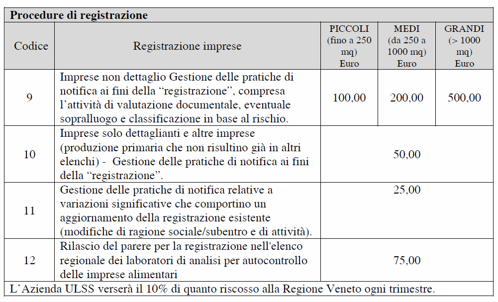 TARIFFARIO UNICO REGIONALE DELLE PRESTAZIONI RESE DAI DIPARTIMENTI DI PREVENZIONE DELLE AZIENDE ULSS Allegato A Dgr n. 1251 del 28 settembre 2015 Il versamento va effettuato sul C/C n.