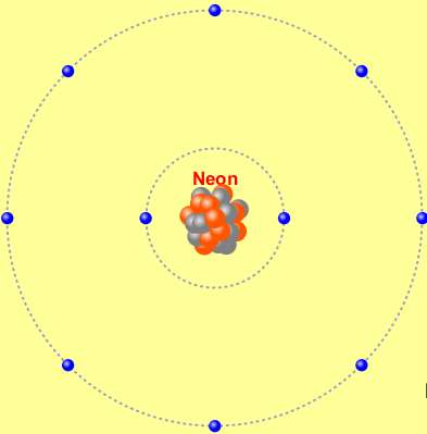 Gli elementi dei gas nobili hanno 8 elettroni sull orbitale esterno.