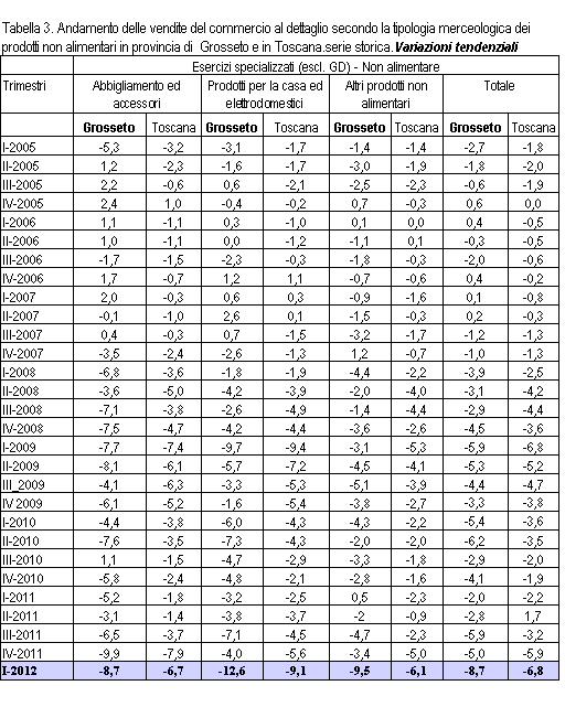 Fonte: Elaborazione Ufficio Studi CCIAA